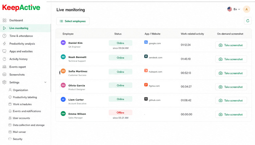 Live Monitoring interface in KeepActive 2.0.