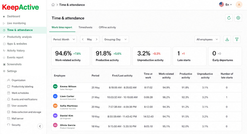 Work Time Report interface in KeepActive 2.0.