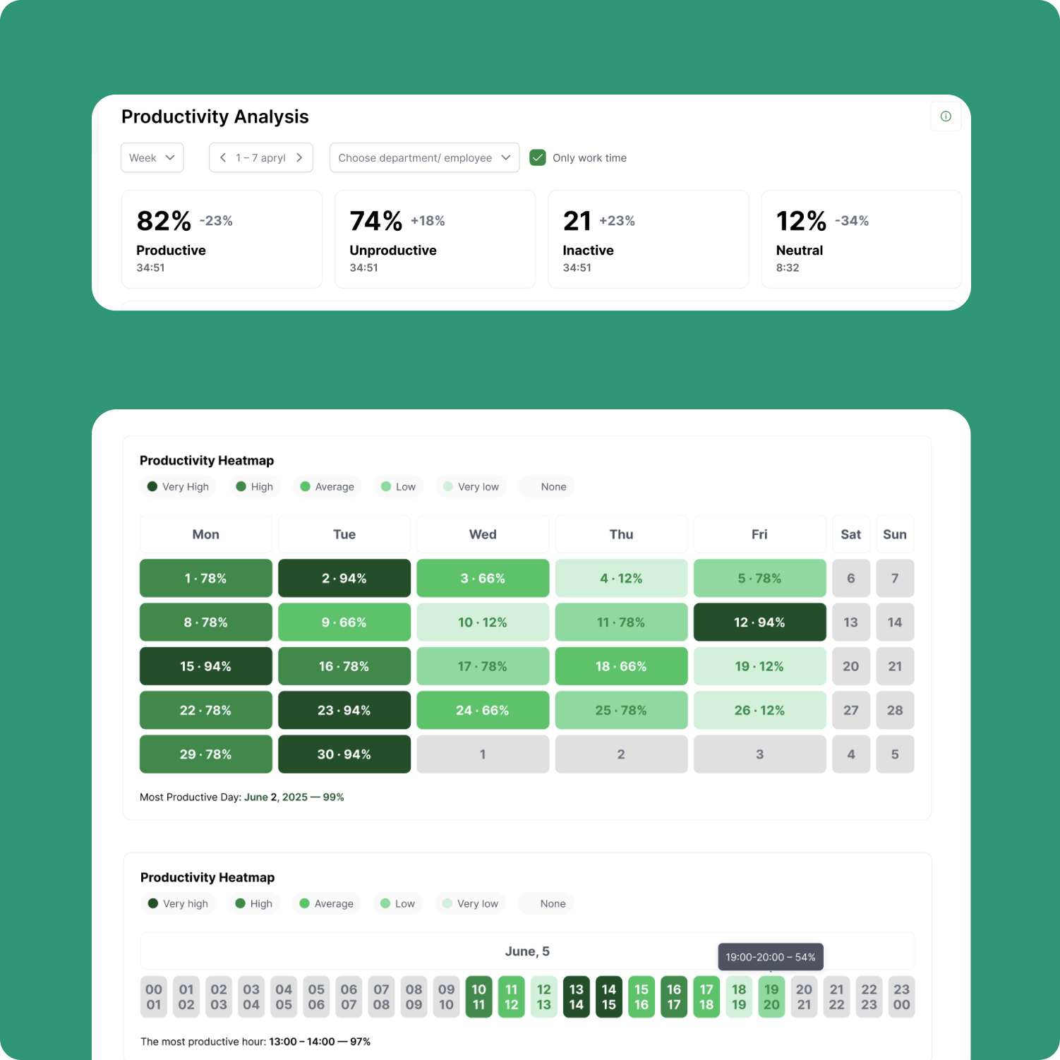 Análisis de Productividad