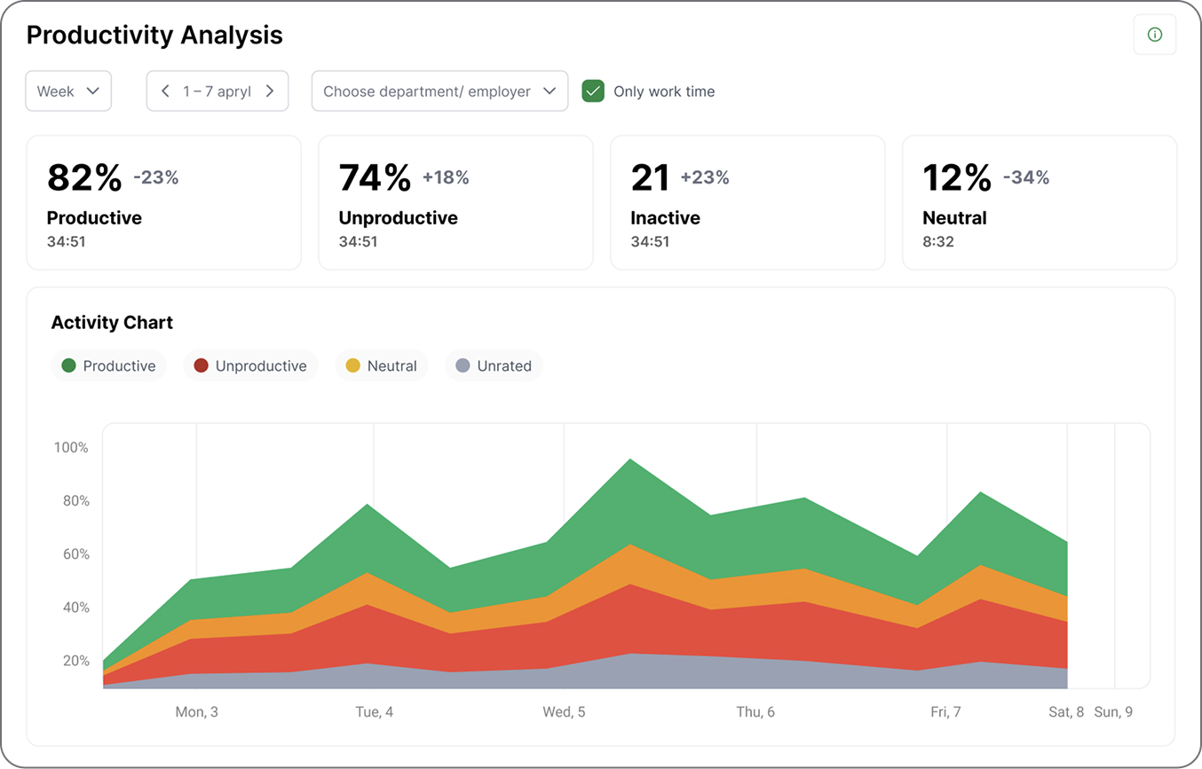 work-time screenshot