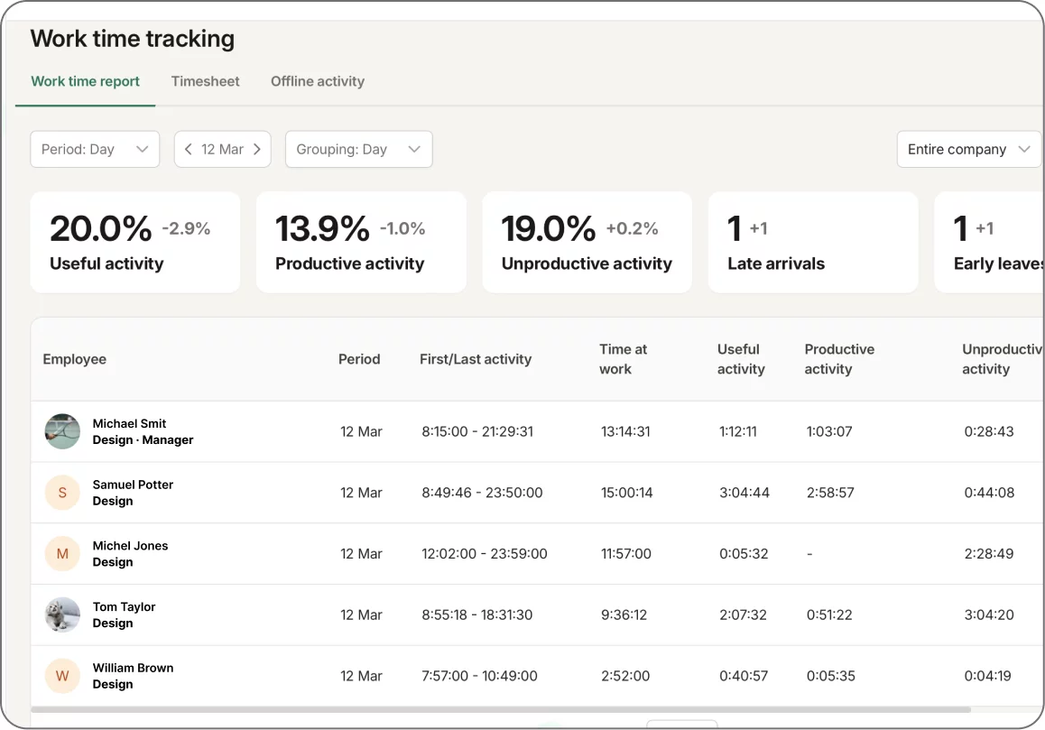 KeepActive 2.0 work time report.