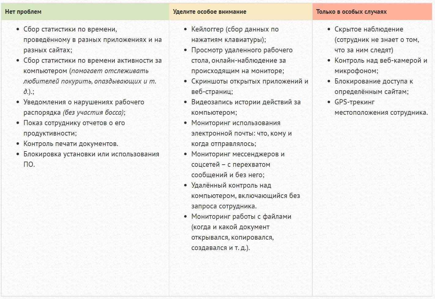 отношение персонала к функциям EMS