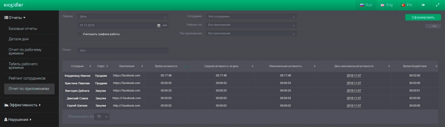 Отчёт по приложениям Kickidler 