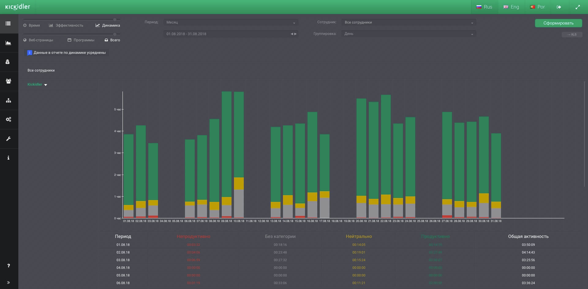 отчёт по динамике активности Kickidler