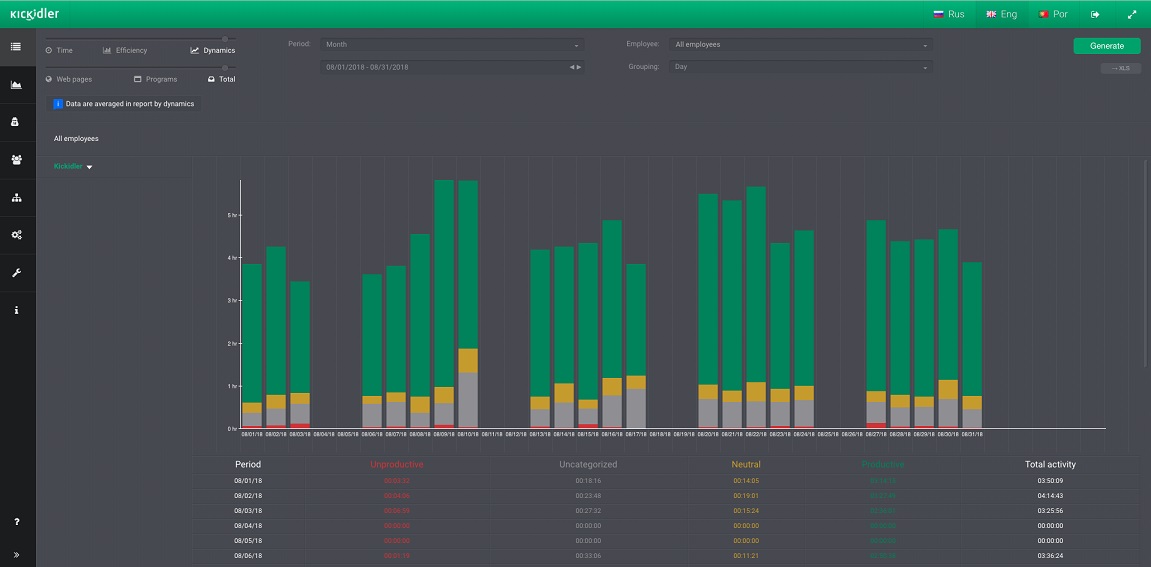 Report on dynamics.