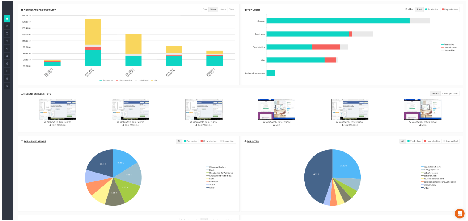 ActivTrak interface screenshot.