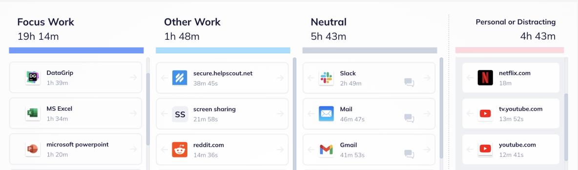 Интерфейс RescueTime.