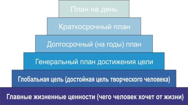 Пирамида Франклина